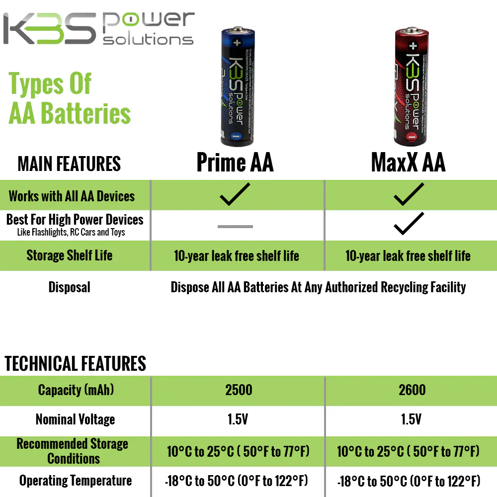 KBS Power Solutions Maxx Peak Alkaline AA Batteries 24 pack