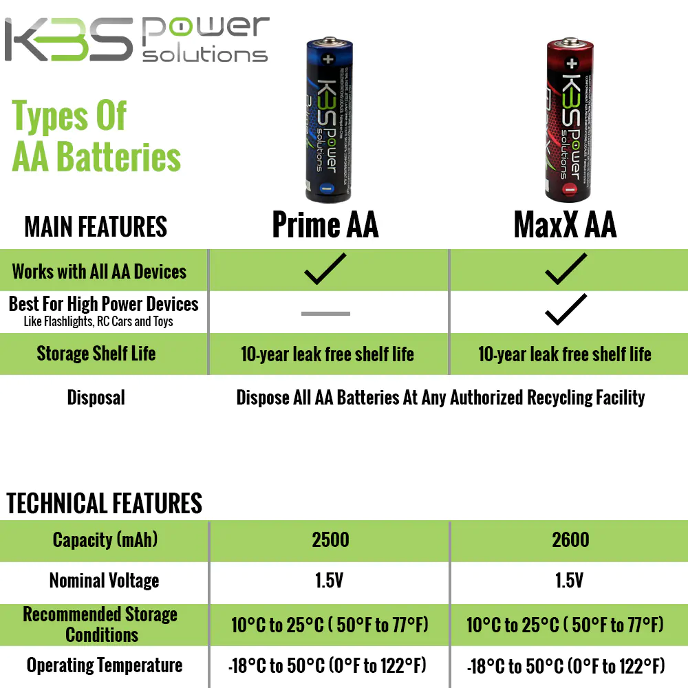 KBS Power Solutions Prime AA Alkaline Batteries 24 pack