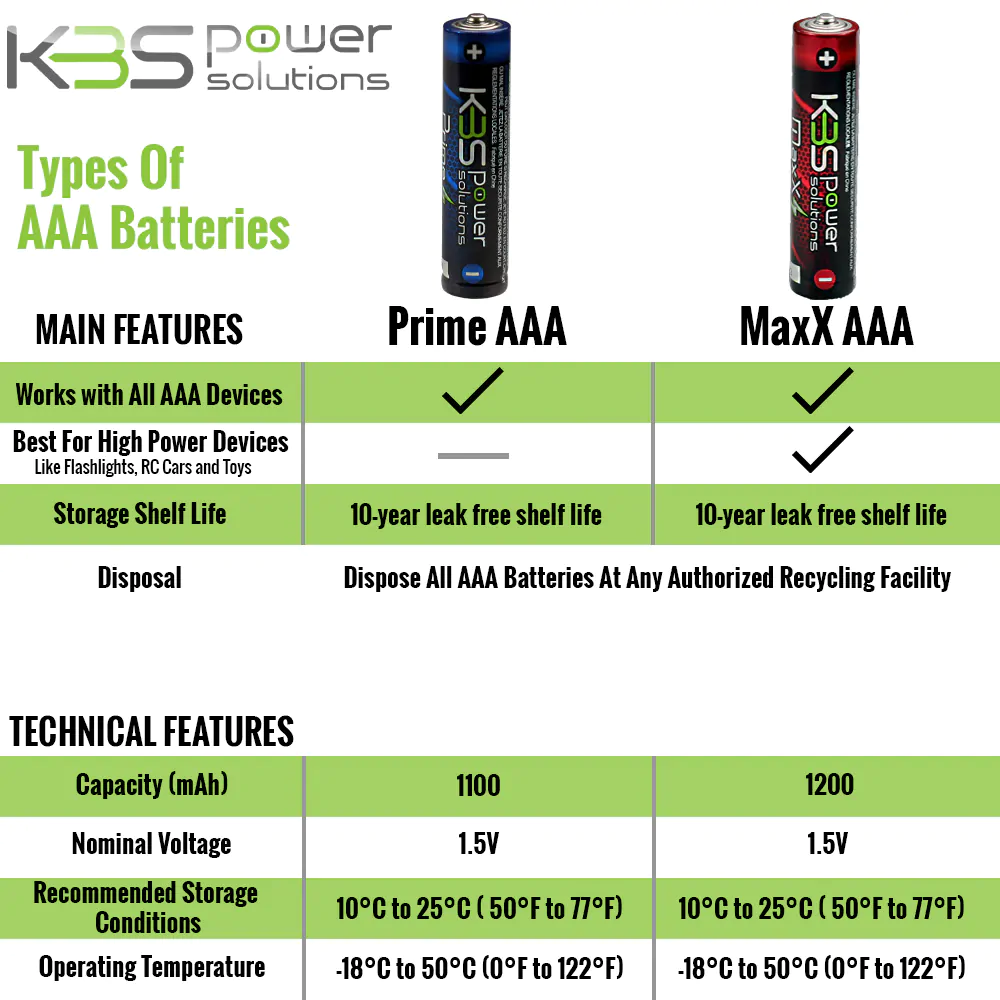 KBS Power Solutions Maxx Peak Alkaline AAA Batteries 24 pack