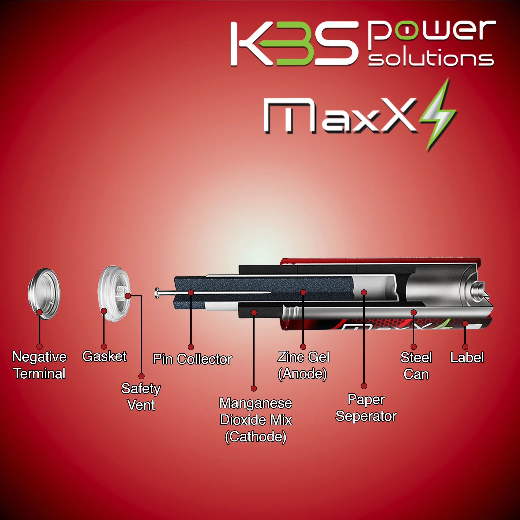 KBS Power Solutions Maxx Peak Alkaline AA Batteries 24 pack