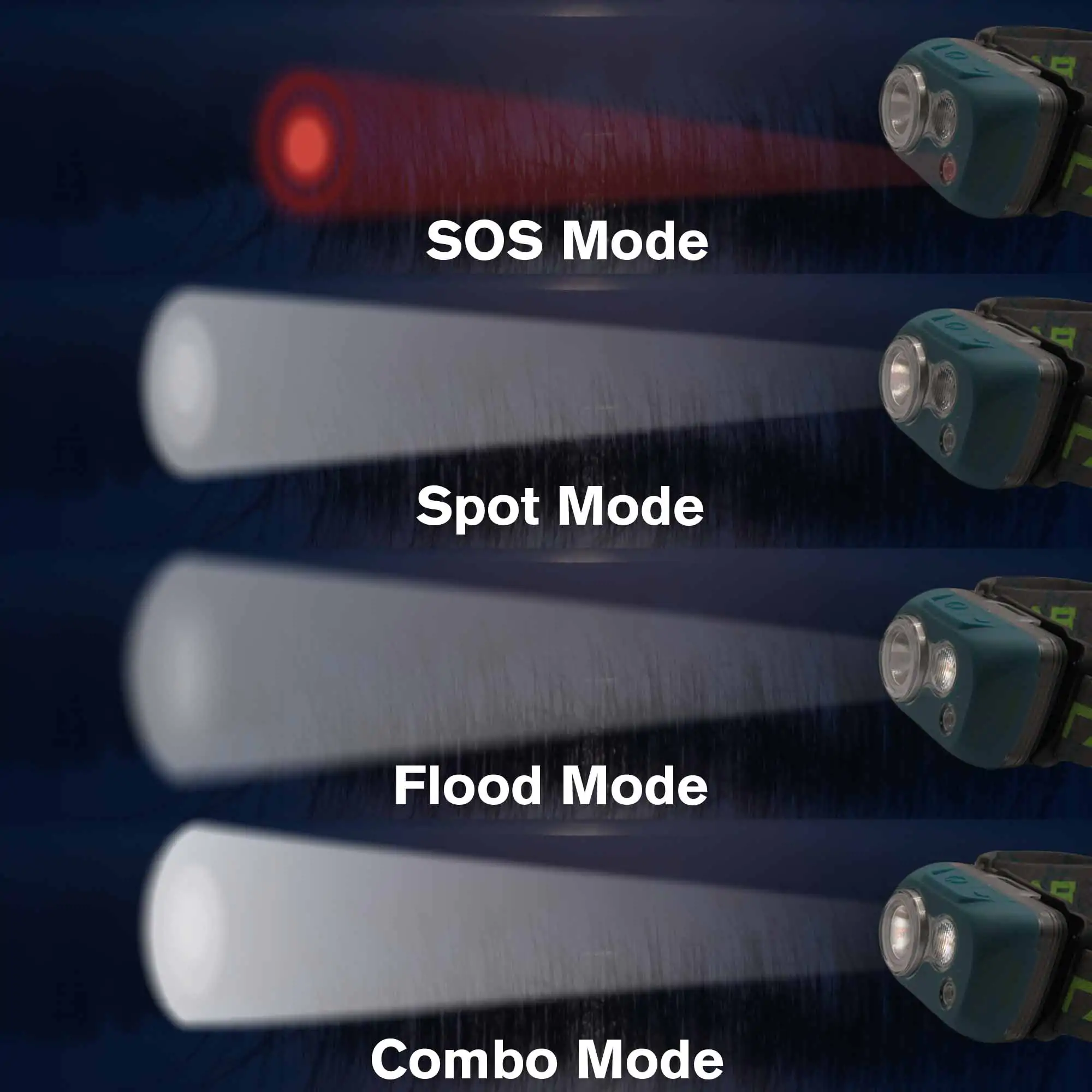 B.O.B (BIG Ol' Beam) | Dependable LED Headlamp